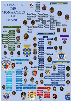 Monarques de France Dynastie