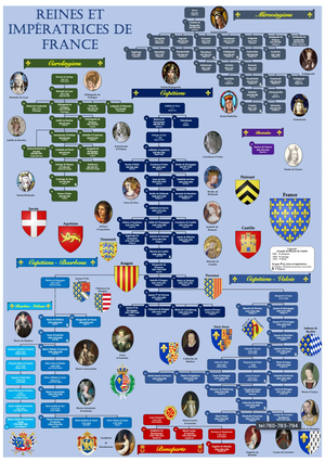 Reines et impératrices de France Dynastie