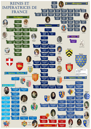 Reines et impératrices de France Dynastie