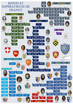 Reines et impératrices de France Dynastie