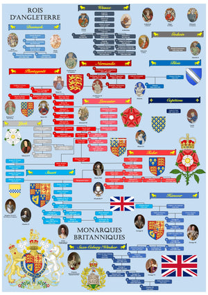 Rois d'Angleterre Dynastie