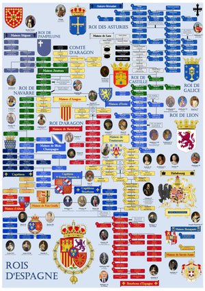 Rois d'Espagne Dynastie
