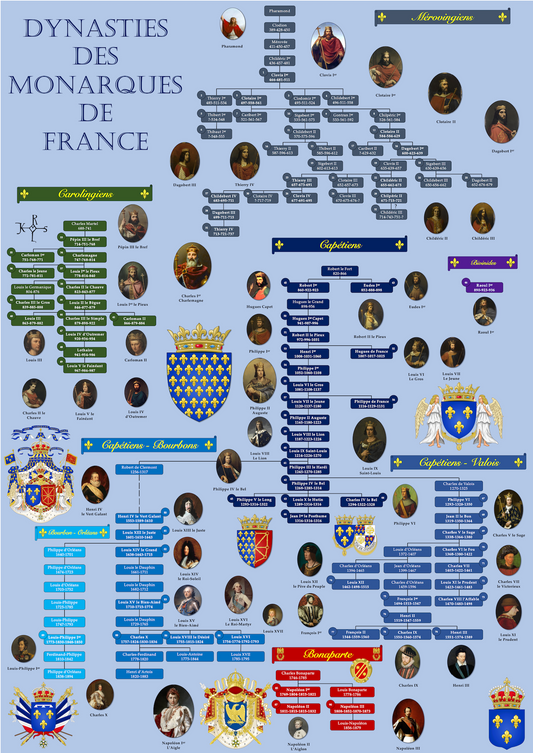 Affiche - Dynasties des Monarques de France Dynastie