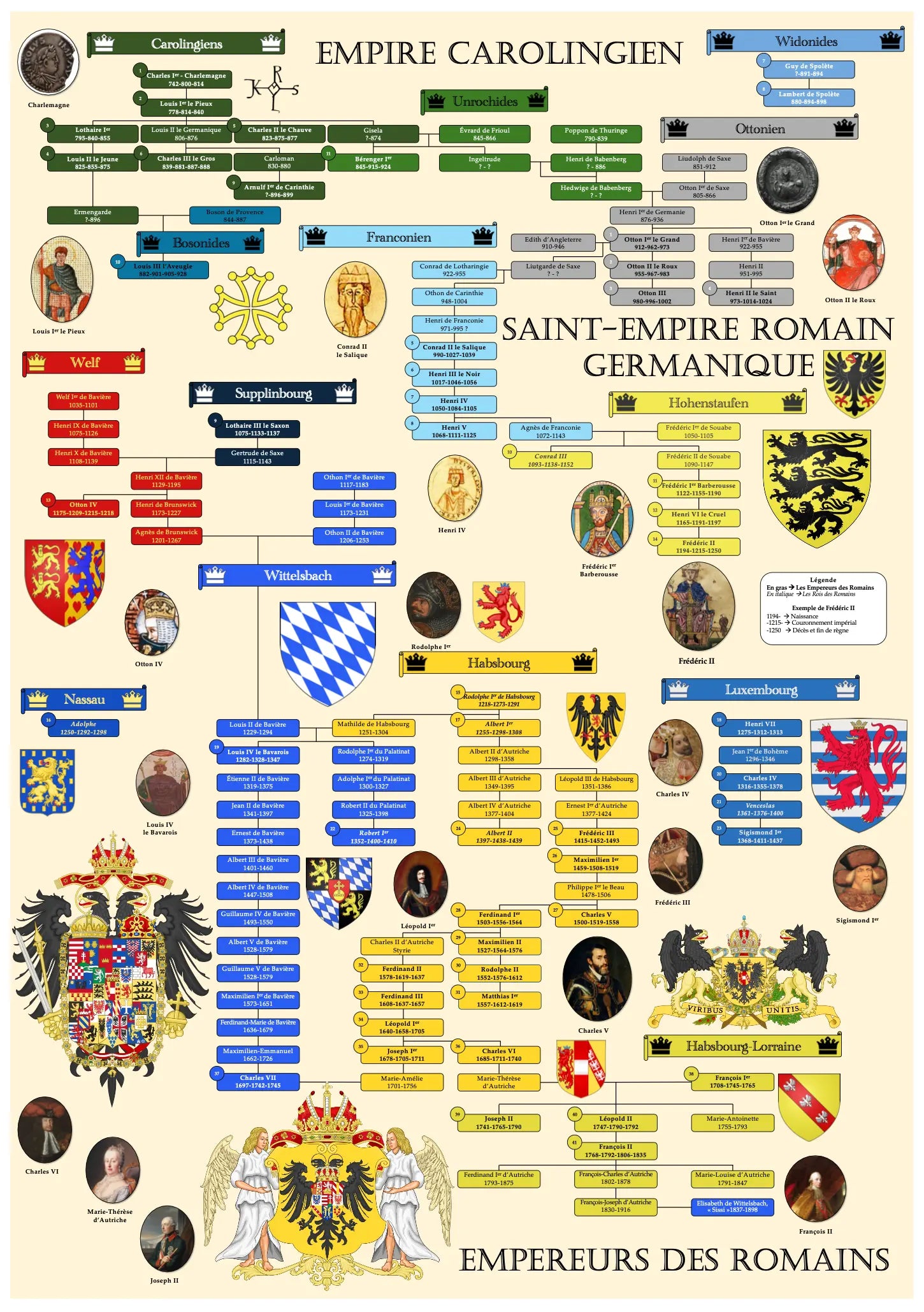Empereurs du Saint-Empire Dynastie