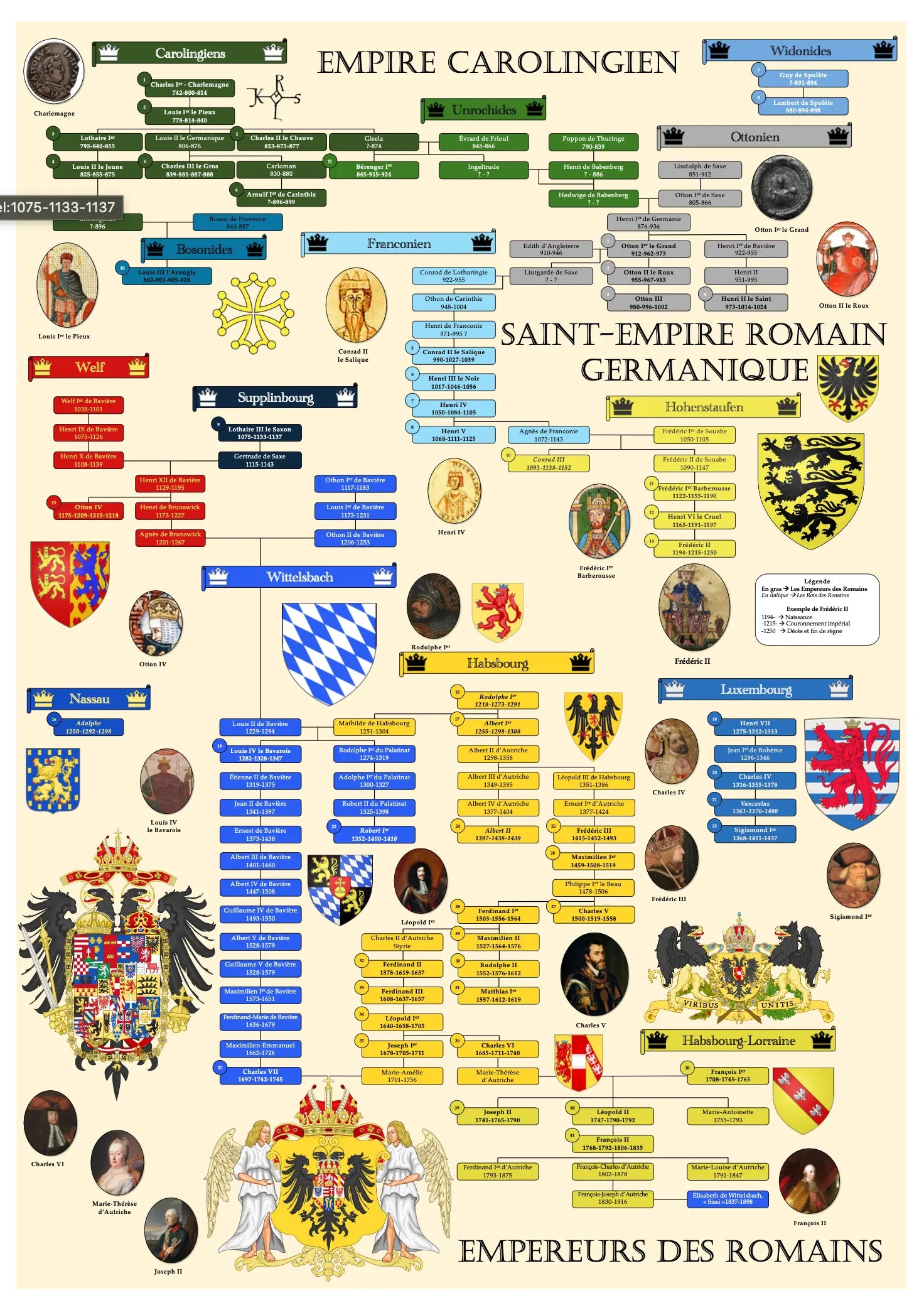 Empereurs du Saint-Empire Dynastie