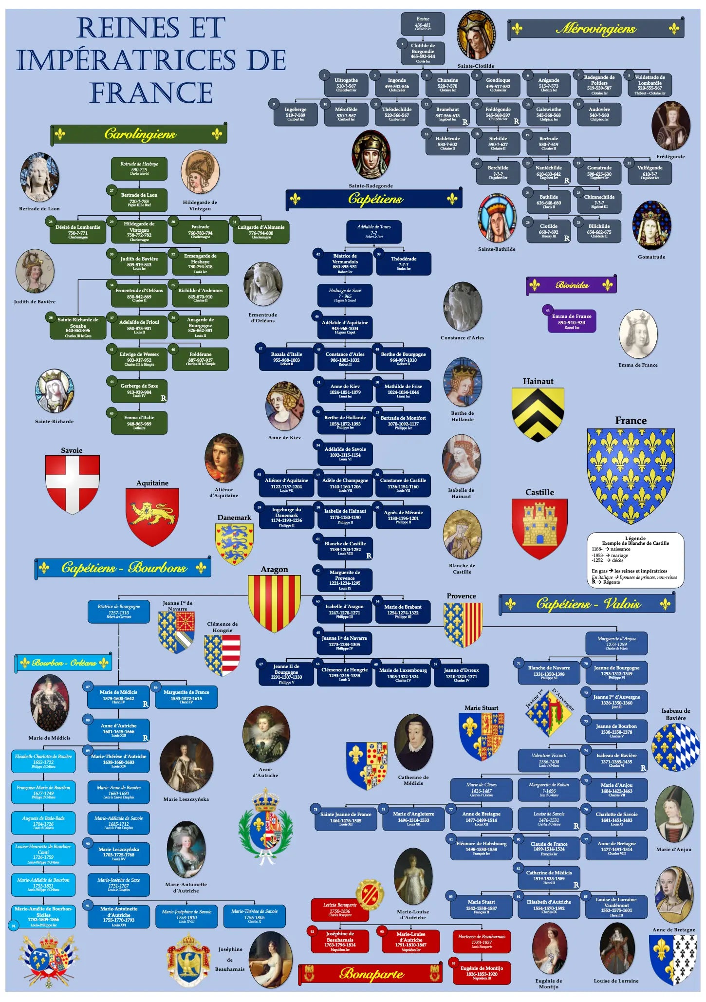 Reines et impératrices de France Dynastie