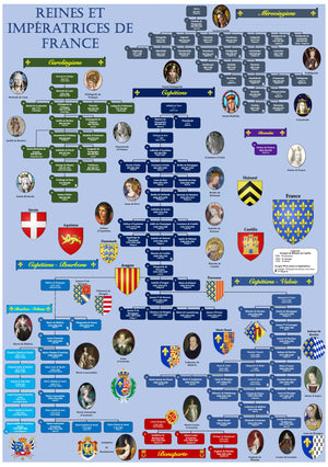 Reines et impératrices de France Dynastie