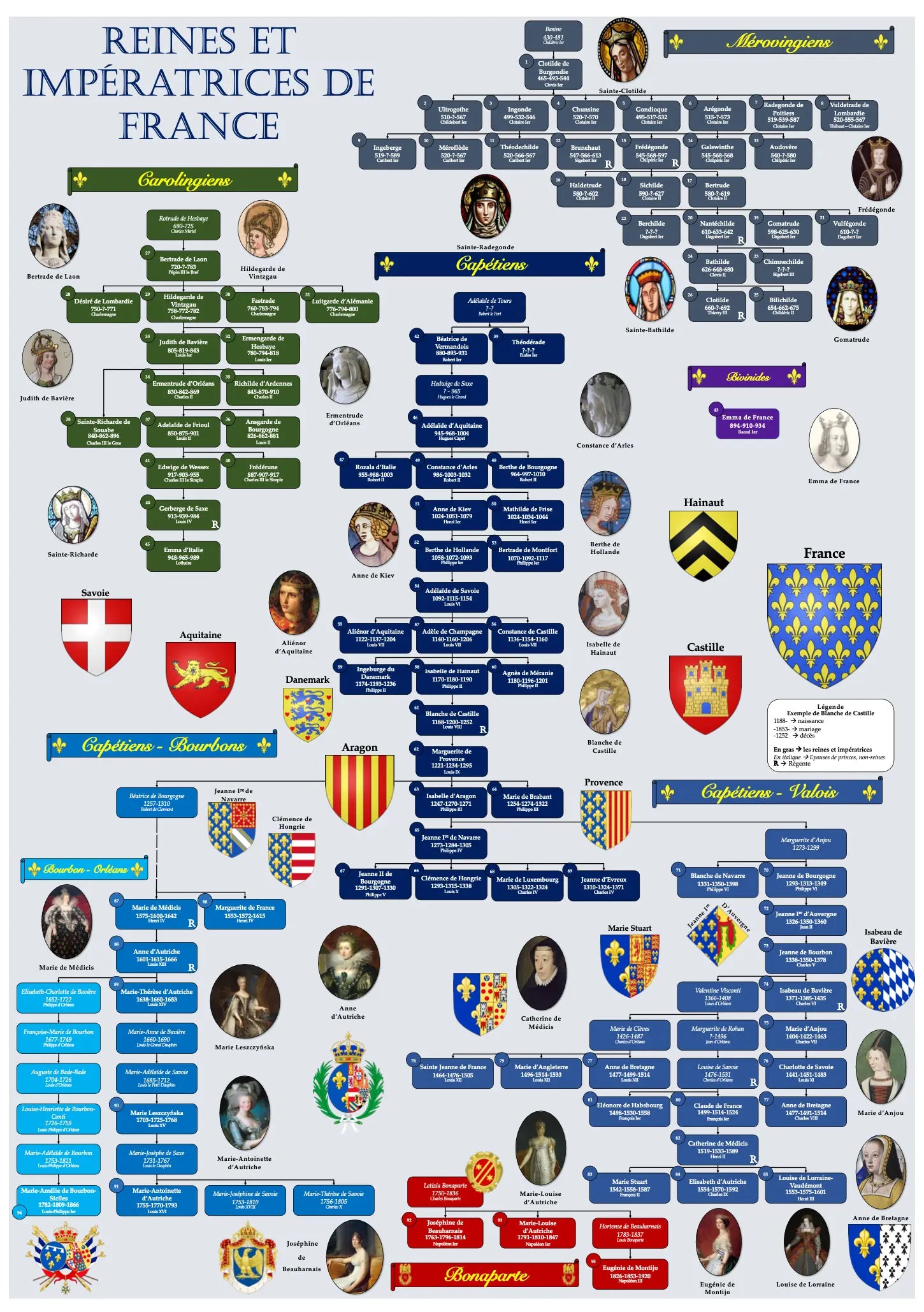 Reines et impératrices de France Dynastie