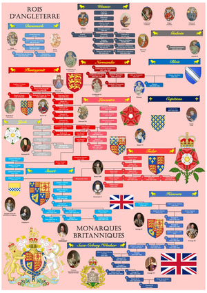 Rois d'Angleterre Dynastie