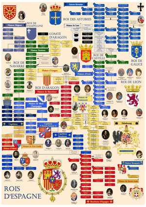 Rois d'Espagne Dynastie