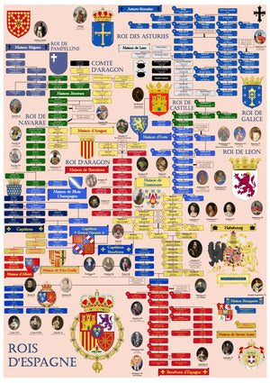 Rois d'Espagne Dynastie